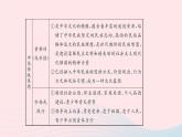 人教版九年級(jí)政治上冊(cè)第3單元文明與家園單元綜述課件