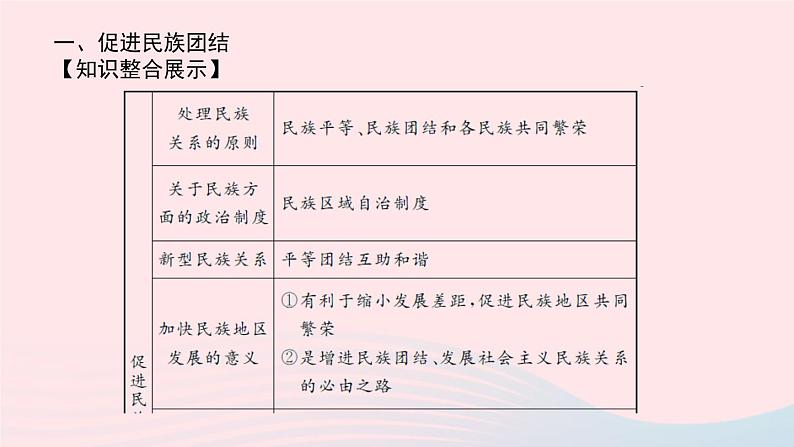 人教版九年级政治上册第4单元和谐与梦想单元综述课件02