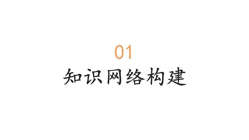 部编版七年级道德与法治上册 第四单元复习课件03