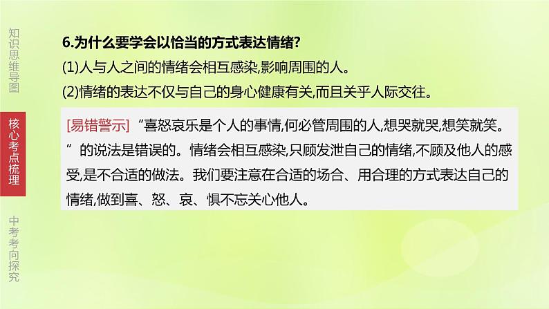 全国版中考政治总复习专题第2部分七年级下册第06课时做情绪情感的主人课件第6页