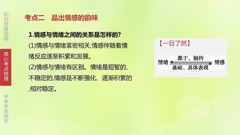 全国版中考政治总复习专题第2部分七年级下册第06课时做情绪情感的主人课件第8页