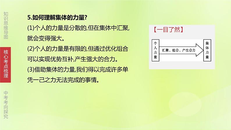 全国版中考政治总复习专题第2部分七年级下册第07课时在集体中成长课件第7页