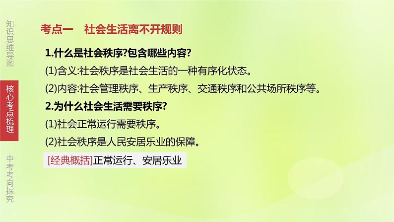 全国版中考政治总复习专题第3部分八年级上册第10课时遵守社会规则课件第5页