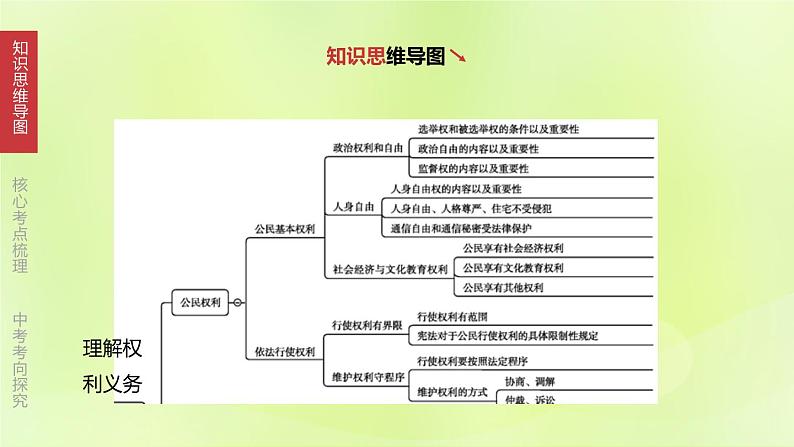 全国版中考政治总复习专题第4部分八年级下册第14课时理解权利义务课件第3页