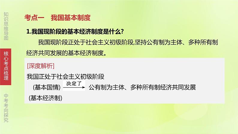 全国版中考政治总复习专题第4部分八年级下册第15课时人民当家作主课件第5页