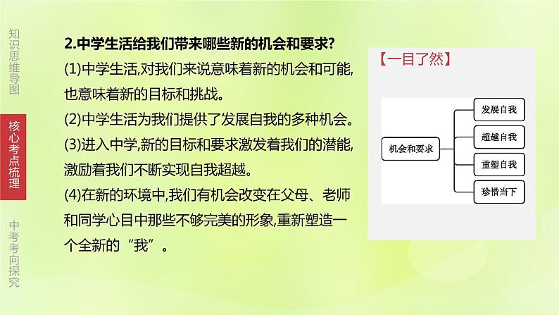 全国版中考政治总复习专题第1部分七年级上册第01课时成长的节拍课件第5页