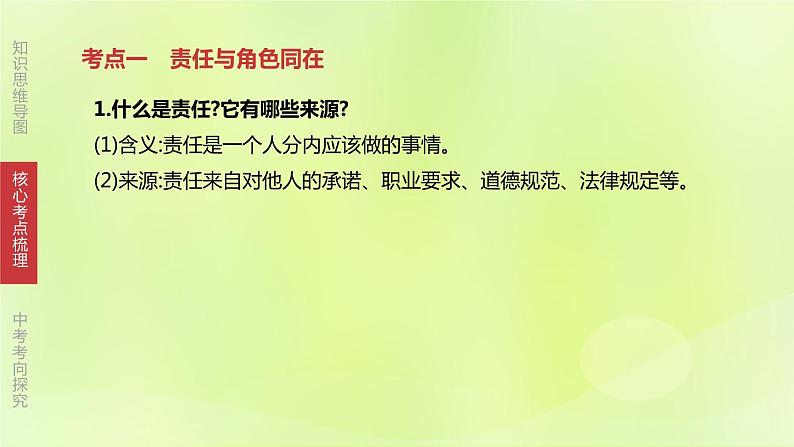 全国版中考政治总复习专题第3部分八年级上册第11课时勇担社会责任课件第4页