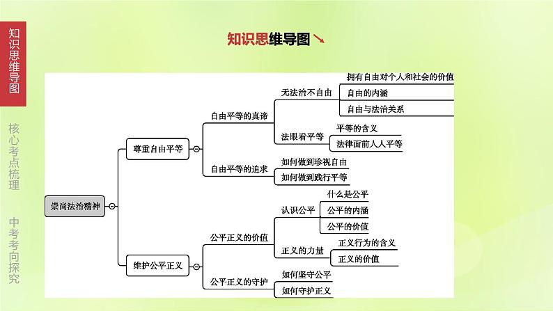 全国版中考政治总复习专题第4部分八年级下册第16课时崇尚法治精神课件第3页