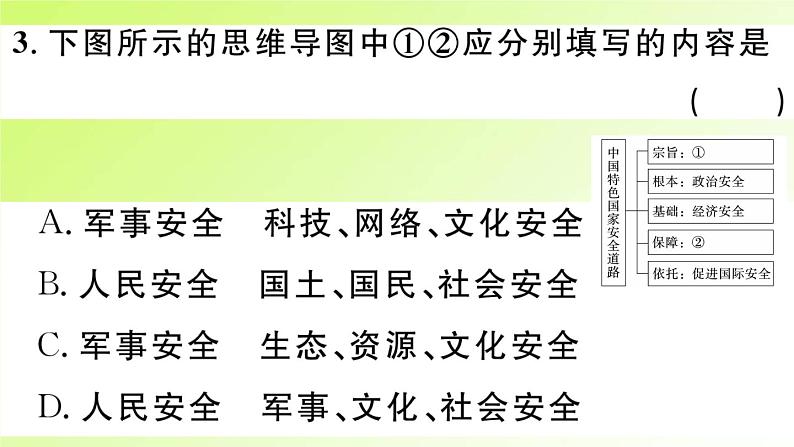 人教版八年级政治上册第4单元维护国家利益第9课树立总体国家安全观第1框认识总体国家安全观作业2课件05