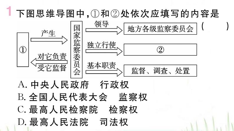 人教版八年级政治下册第3单元人民当家作主第6课我国国家机构第4框国家监察机关作业课件02