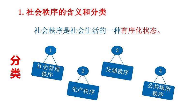 3.1 维护秩序 课件-2022-2023学年部编版道德与法治八年级上册07