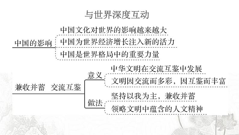 人教版九年级政治下册第2单元世界舞台上的中国知识总结作业课件第4页