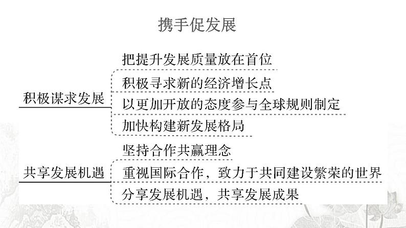 人教版九年级政治下册第2单元世界舞台上的中国知识总结作业课件第6页