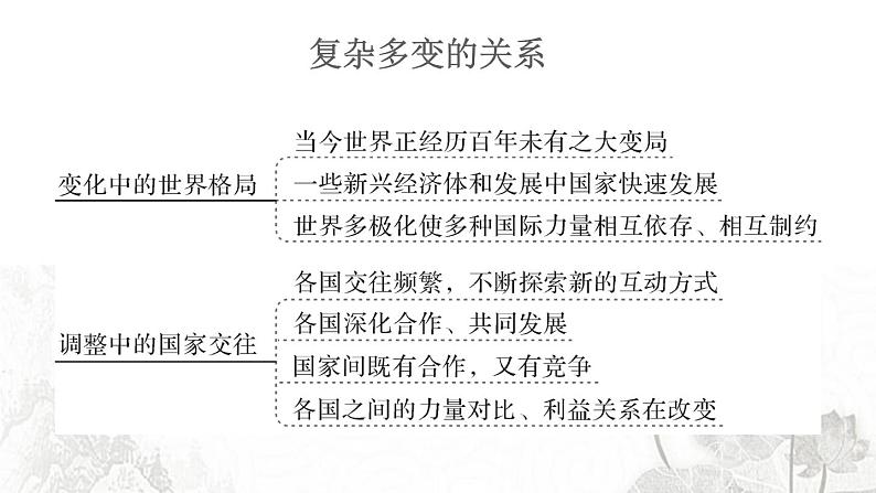 人教版九年级政治下册第1单元我们共同的世界知识总结作业课件第4页