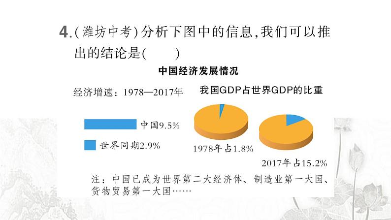 人教版九年级政治下册第2单元世界舞台上的中国检测卷课件第7页