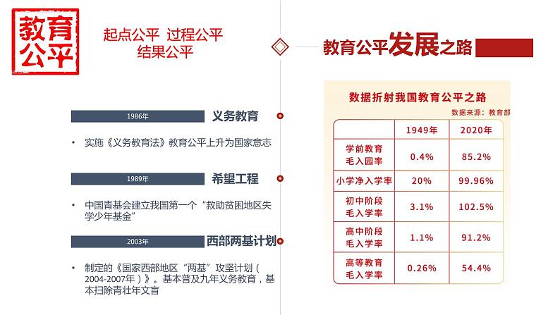 初中道德与法治 八年级下册 《公平正义的价值》（第一课时）课件第7页