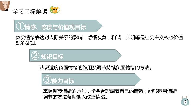 初中道德与法治 七年级下册 《情绪的管理》（第二课时）  课件第5页