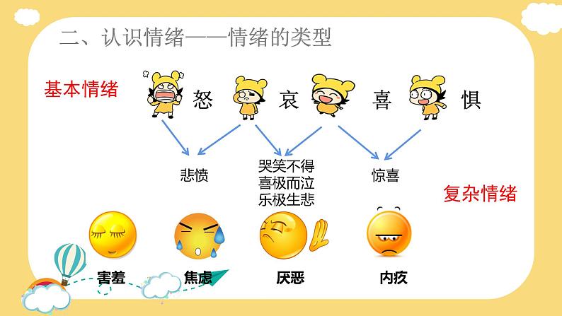 初中道德与法治 七年级下册 《青春的情绪》课件06