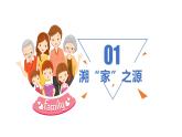 初中道德與法治七年級上冊 《家的意味》微課課件