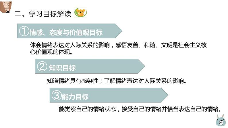 初中道德与法治 七年级下册 《情绪的管理》（第一课时）  课件第5页