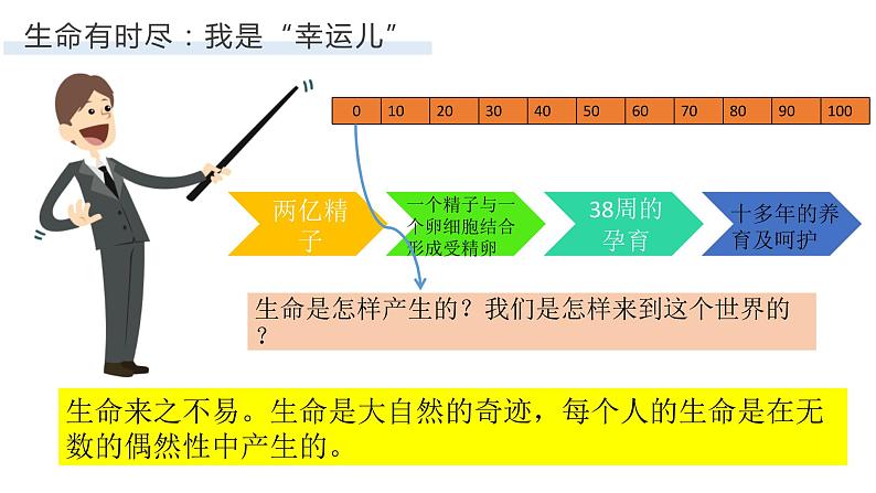 初中道德与法治 七年级上册 《生命可以永恒吗》课件08