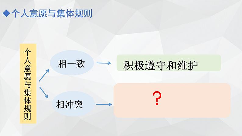 初中道德与法治 七年级下册 《单音与和声》 课件04