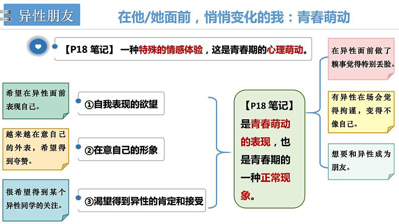 初中道德与法治 七年级下册 《青春心弦》 《青春萌动》第一目《异性朋友》 PPT课件第6页