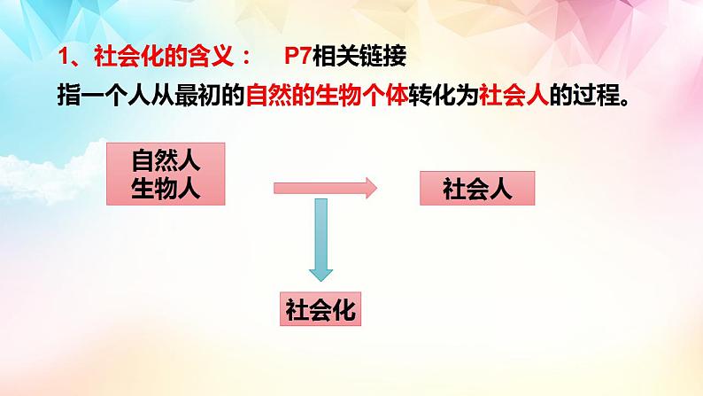 八上1.2在社会中成长第7页