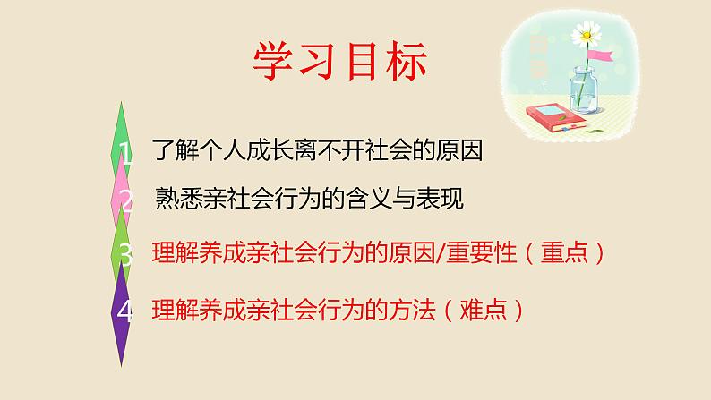 1.2 在社会中成长 课件-2022-2023学年部编版道德与法治八年级上册02