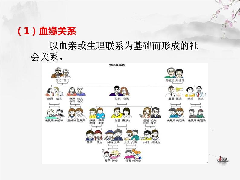 1.1 我与社会（课件）-2022-2023学年八年级道德与法治上学期（部编版）第7页