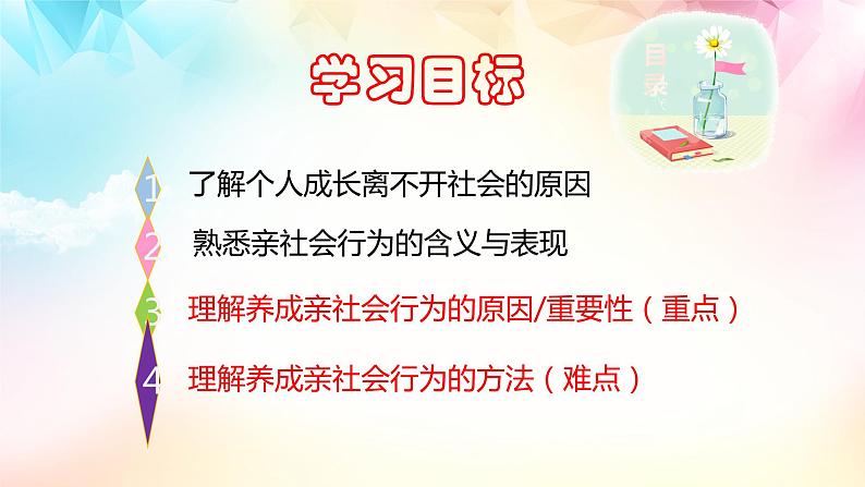2022-2023学年部编版道德与法治八年级上册1.2在社会中成长课件第2页