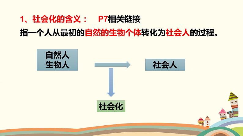 2022-2023学年部编版道德与法治八年级上册1.2在社会中成长课件第6页