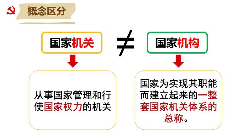 第二框《治国安邦总章程》第5页