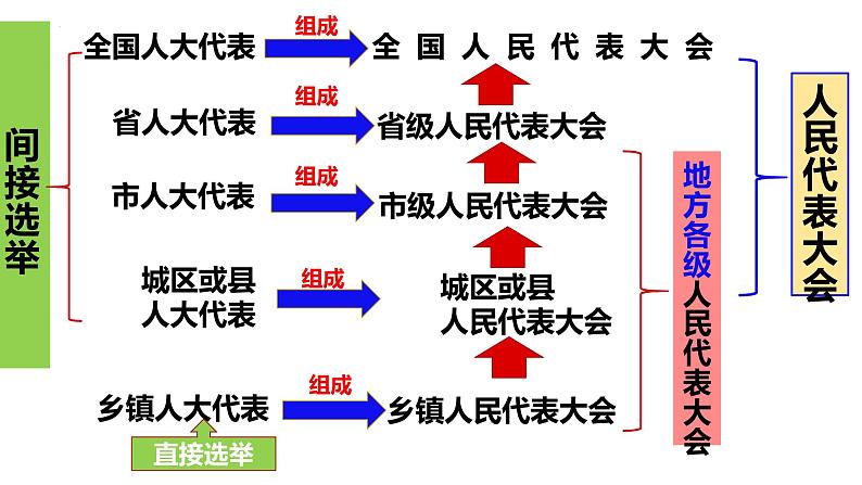 第二框《治国安邦总章程》第6页