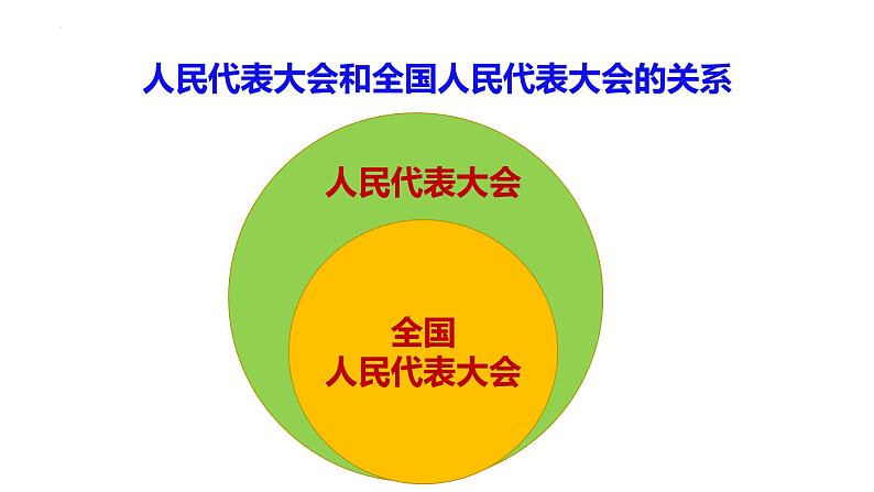 第二框《治国安邦总章程》第7页