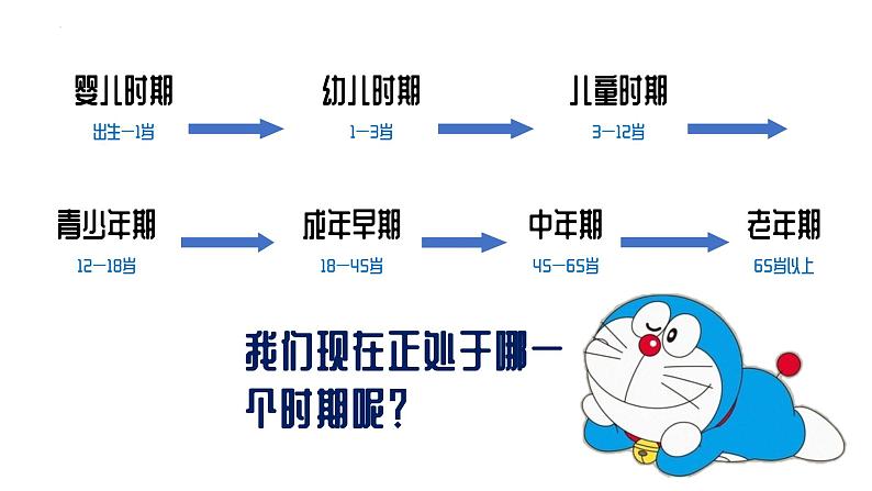 1.1悄悄变化的我课件（21张PPT）04