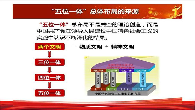 习近平新时代中国特色社会主义思想学生读本3.1《统筹推进“五位一体”总体布局》课件+教案+视频素材08