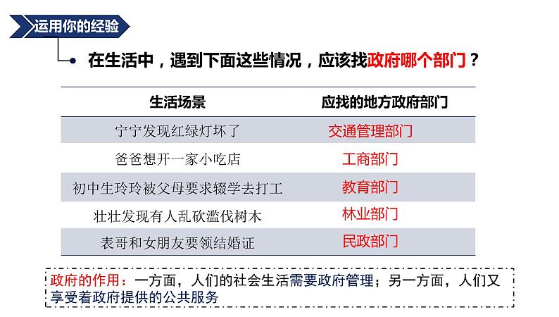 初中 初三 道德与法治  凝聚法治共识  课件04