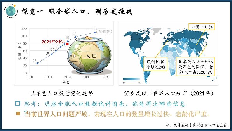 初中道德与法治 九上《 正视发展挑战》课件第6页