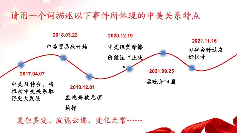 初中道德与法治 九年级下册 《复杂多变的关系》 教学课件第3页