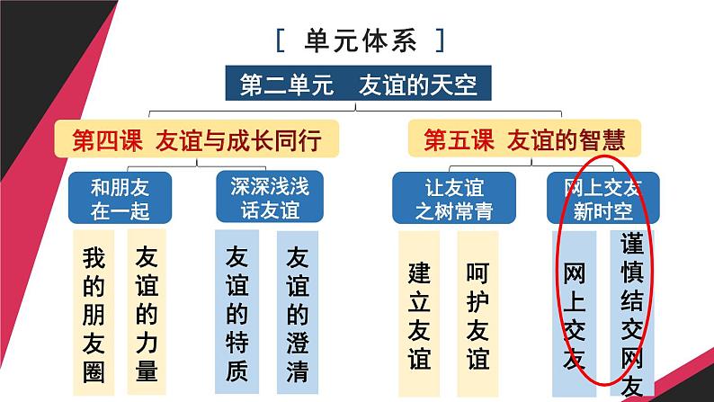 七上道法 2.5.2 网上交友新时空 课件PPT+教案+视频素材02