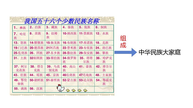 《促进民族团结》课件第4页