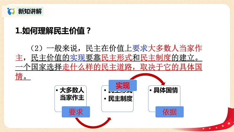 部编版道德与法治九上2.1.1《生活在新型民主国家》课件PPT+教案+素材07