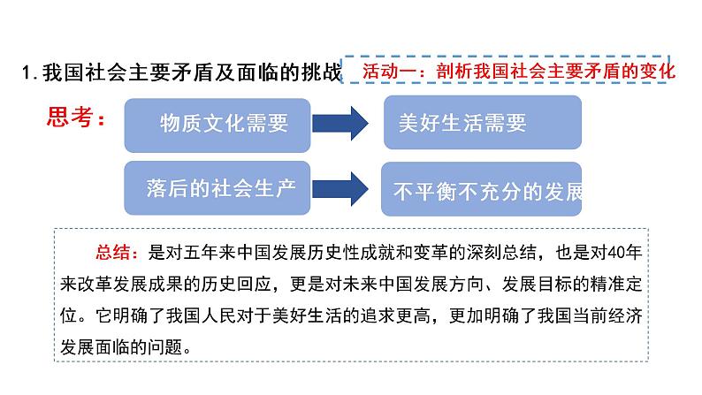 《走向共同富裕》 课件第5页