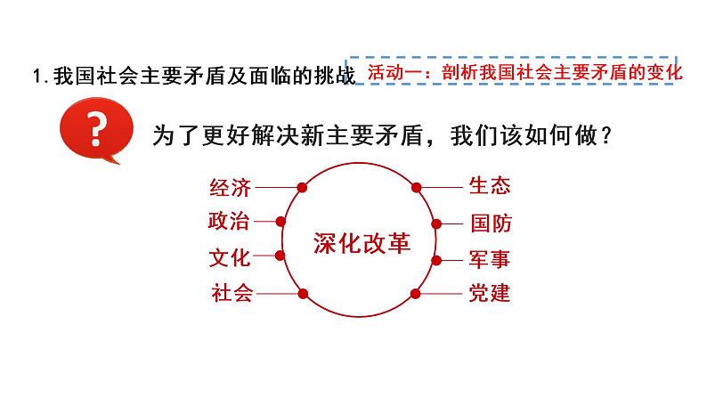 《走向共同富裕》 课件第6页