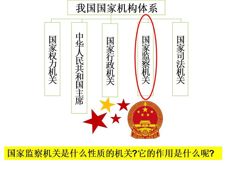 《国家监察机关》课件第1页