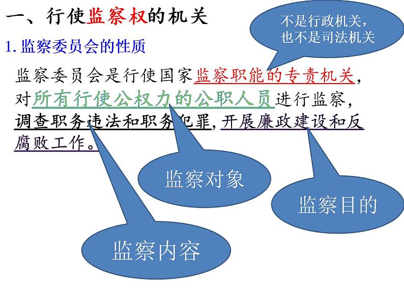 《国家监察机关》课件第5页