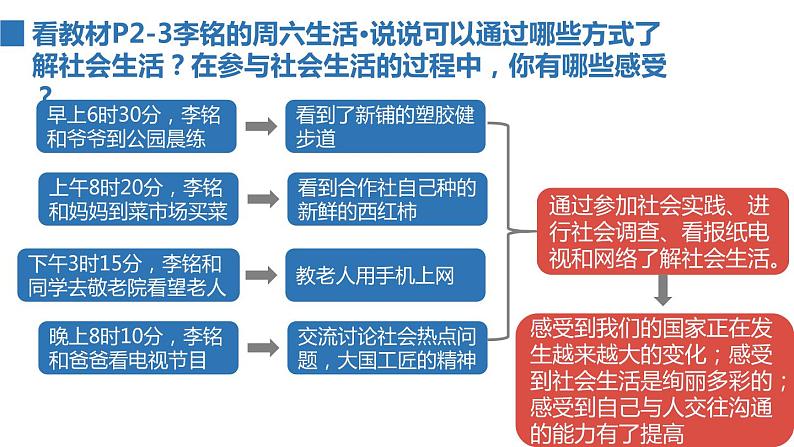 2022——2023学年人教部编版八年级道德与法治上册课件：1.1我与社会第2页