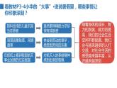 2022——2023学年人教部编版八年级道德与法治上册课件：1.1我与社会