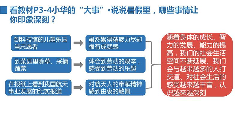 2022——2023学年人教部编版八年级道德与法治上册课件：1.1我与社会第4页